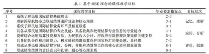 扎根课程教学实践 打造线下一流金课