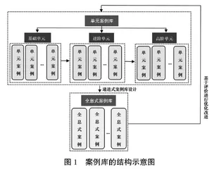 融合OBE理念的数据分析与挖掘课程案例教学探索