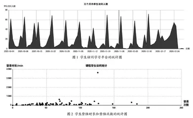 混合教学模式下理论力学一流课程建设与实践