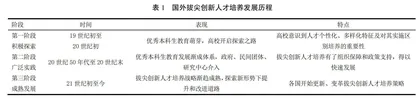 拔尖创新人才选拔培养的有效路径探索
