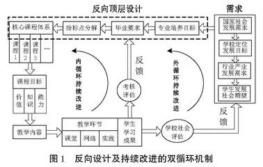 聚焦工程创造力的自动化专业核心课程群建设