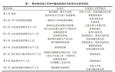 聚合物合成工艺学课程思政教学探索