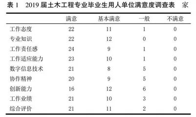 学情分析有效促进高阶能力培养 	