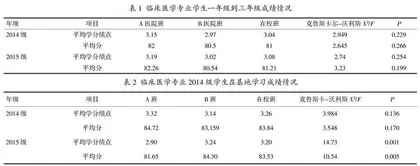 临床医学教学基地“一体化”教学模式试点分析与评价