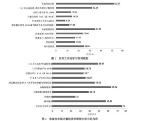 基于需求导向的经济类专业硕士定量分析能力培养方法改革研究
