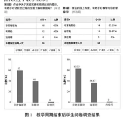 关于土木工程材料课程混合式教学的几点思考与实践