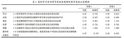 中华优秀传统文化融入高职行业英语教学MOOC实践的实证研究