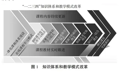 基于数理学科竞赛的创新人才培养模式研究与实践