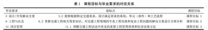 基于工程教育认证的交通管理与控制课程目标达成度评价与分析