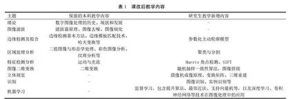 研究生在线课程建设及混合式教学改革