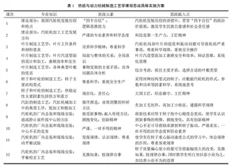 新时代下热能与动力机械制造工艺学课程思政教学改革与实践