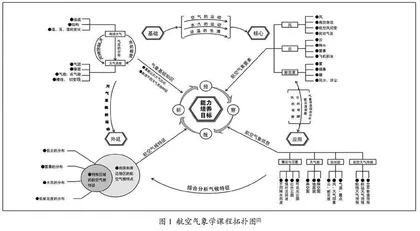 航空大学航空气象学教学中贯彻新时代军事教育方针的思考与建议