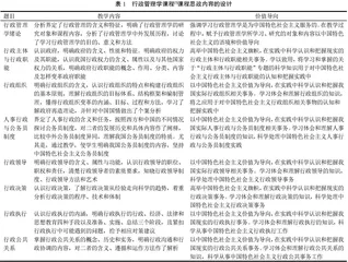 行政管理学课程思政教学方法的实践与探索