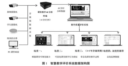 智能技术赋能高职课堂教学评价研究与实践