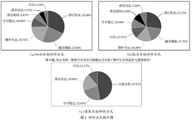 以学生为中心的课程评价体系设计与实践