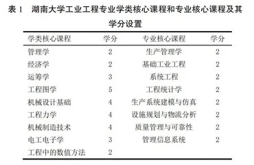 工业工程专业贯通式核心课程探索