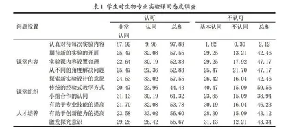 基于实验类课程的大学生实验行为调查研究