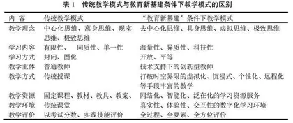 教育新基建赋能教育强国建设实践的思考与探索