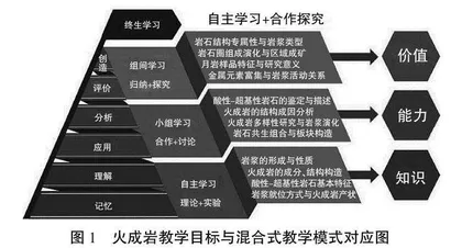 基于“使学习行为发生”的岩石学课程教学改革举措与实践