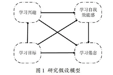 学习目标对大学生学习倦怠的影响：学习兴趣与学习自我效能感的链式中介作用