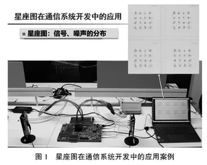 新工科背景下通信原理课程教学改革探索