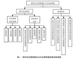 安全科学与工程专业学位课程案例建设及应用
