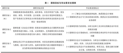 基于OBE理念的线上线下混合式教学课程目标达成度模型构建与实践 