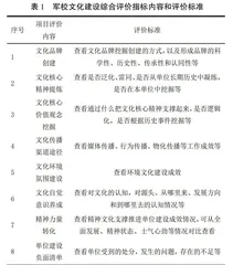 军队院校文化建设综合评价模型研究