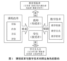 课程改革背景下数字技术赋能师生角色重构的模式设计