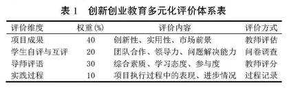 教育评价改革背景下创新创业课程评价方法研究