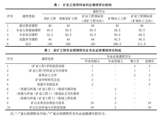 面向“双碳”战略的矿业工程学科高层次人才培养模式探索