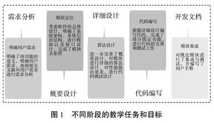 基于小型数字矿山的地学软件开发课程实践