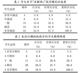 医学影像技术专业实践实训培养体制探索