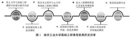 关于基础工程国家一流课程建设的思考