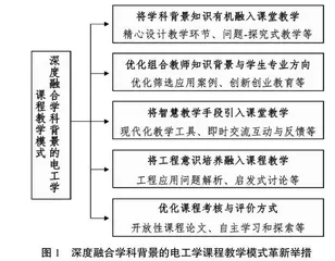 深度融合学科背景下电工学课程教学模式探索与实践
