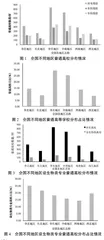 “产学研用”背景下生物技术专业应用型人才培养模式探究
