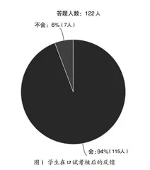 学生有效综合能力评价构建研究