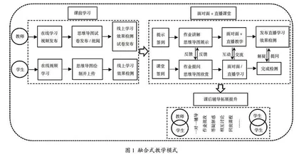 直播与课堂并行的融合式教学模式设计与实施