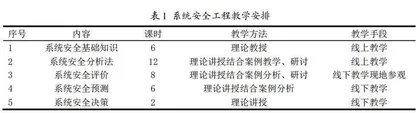 新工科背景下系统安全工程课程建设研究与实践