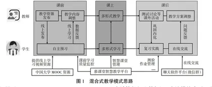 建筑钢结构设计课程线上线下混合式教学探索与实践
