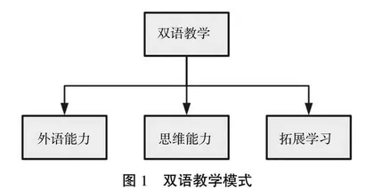 高等教育中纳米技术课程教学改革与实践