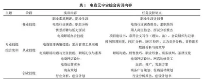 基于校企合作的成德绵地区高职院校电商元宇宙综合实训基地建设方案