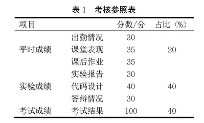 新工科背景下面向智能测绘的无人机测绘课程群开发路径研究