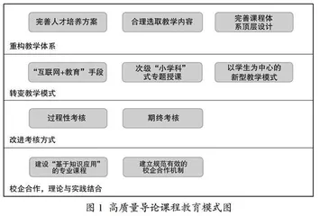 高质量导论课程建设探索