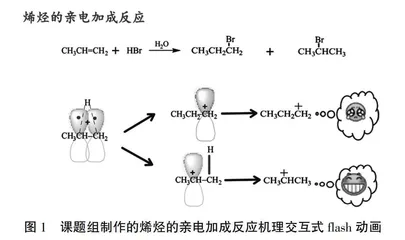 基于线上线下混合式教学模式的有机化学课程教学创新与实践