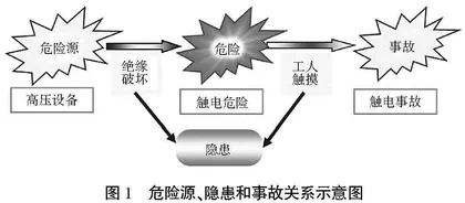 基于多维一体的安全系统工程课程构筑与教学实践