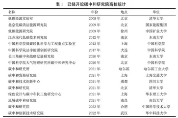 “双碳”背景下能源动力专业课程体系改革研究