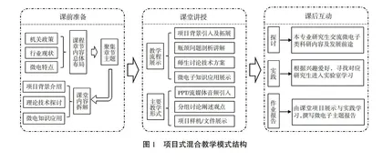 微电子专业类课程项目式混合教学模式实践探索