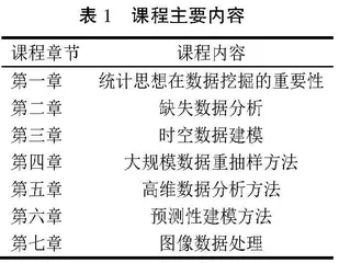 数据科学专业核心课程的教学设计与思考