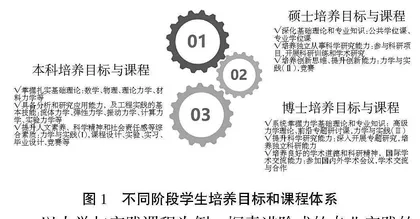 深化科教融合与产教协同提升力学专业实践教育的实效性
